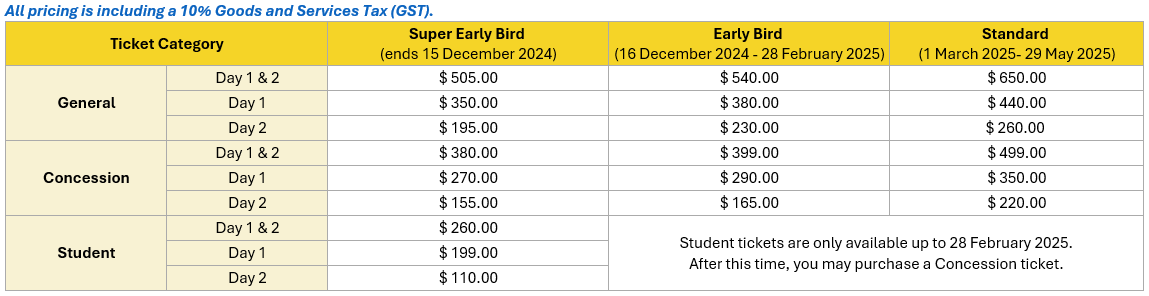 Symposium Ticket Types & Prices